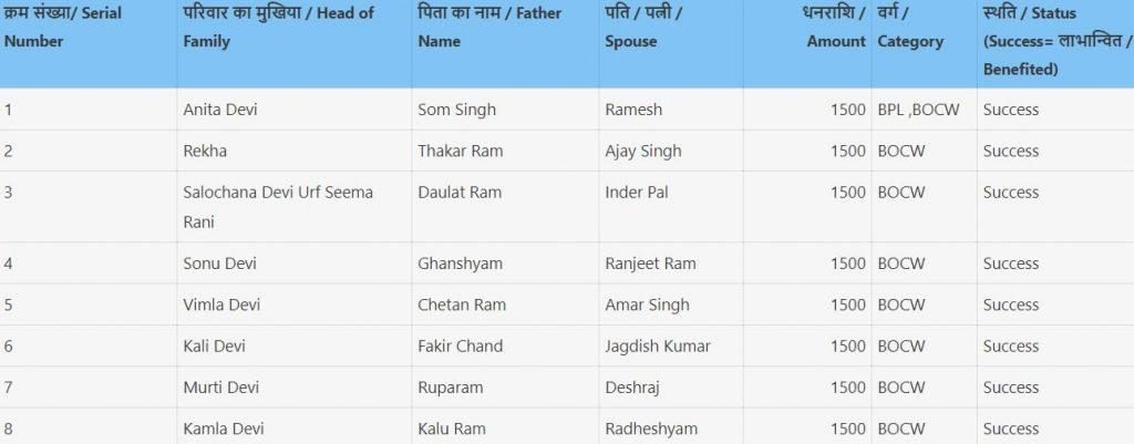 राजस्थान अनुग्रह भुगतान योजना सूची |(ऑनलाइन राशि और भुगतान किश्त देखें) COVID Anugrah Bhugtan List, Check Online