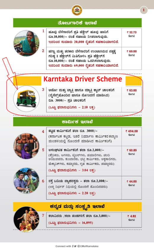 Karnataka Driver Scheme 2021, Rs. 3000 to Auto, Taxi, Cab Drivers of the state