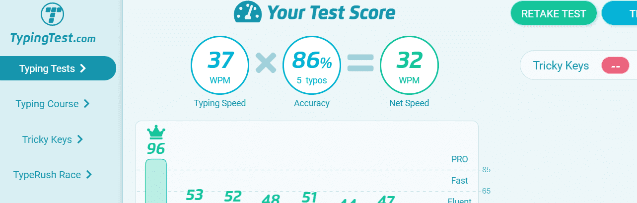 Online Typing Test (5/10/15 Minutes) - Best Sites 2021, Direct Links