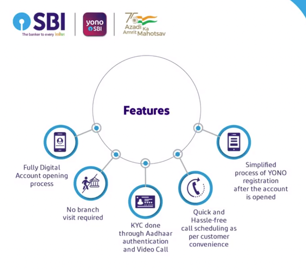 sbi yono kyc account features