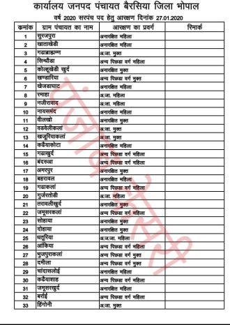MP Sarpanch Election Reservation Seat List | ग्राम पंचायत चुनाव आरक्षण सूची मध्यप्रदेश 2022